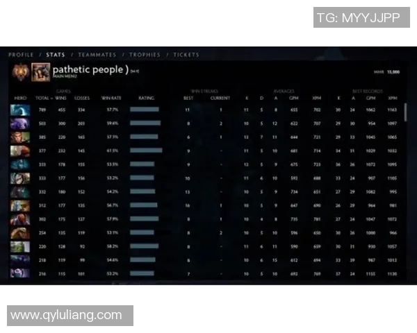 DOTA2耐力排行榜揭晓FPX战队荣登第十名引发热议