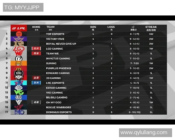IG在精英赛积分榜中以65分稳居第一位置引领全场竞争 IG在精英赛积分榜中以65分稳居第一位置引领全场竞争