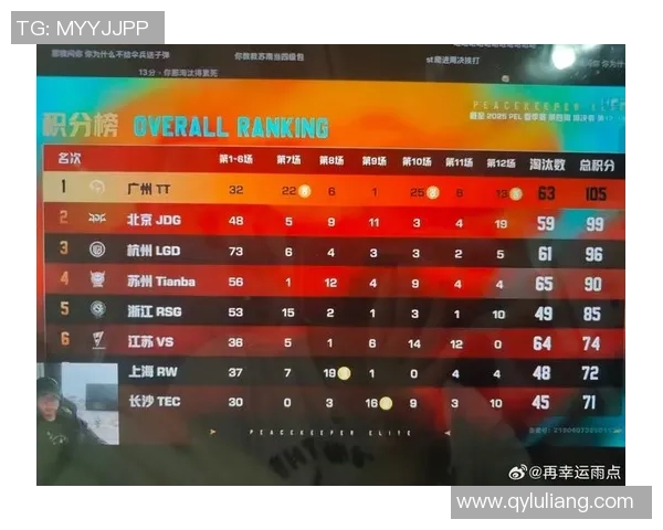和平精英状态排行榜揭晓JDG战队荣登第三名引发热议
